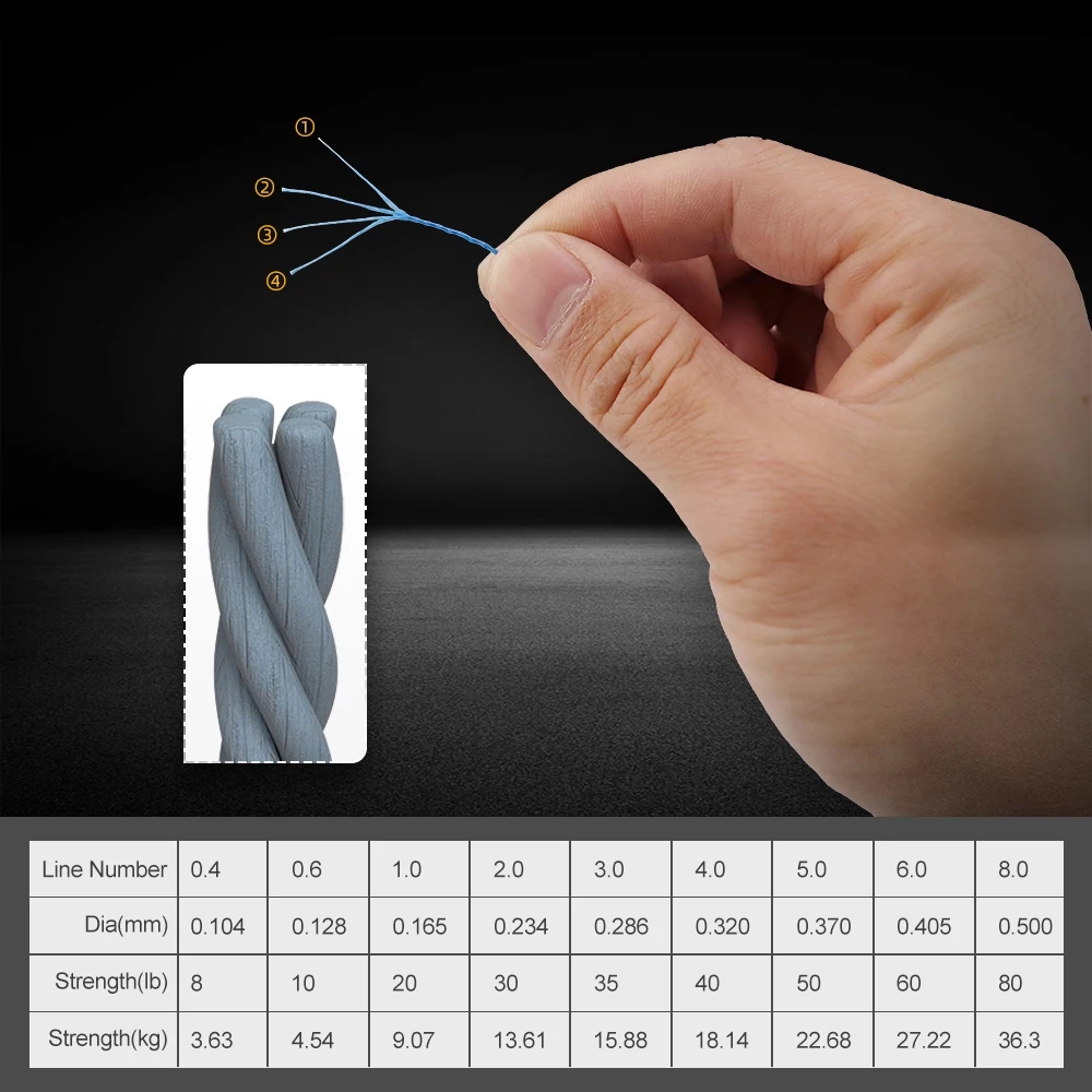 JOF Braided Fishing Line 4 Str - огляд і ціна Fish Finder Cable